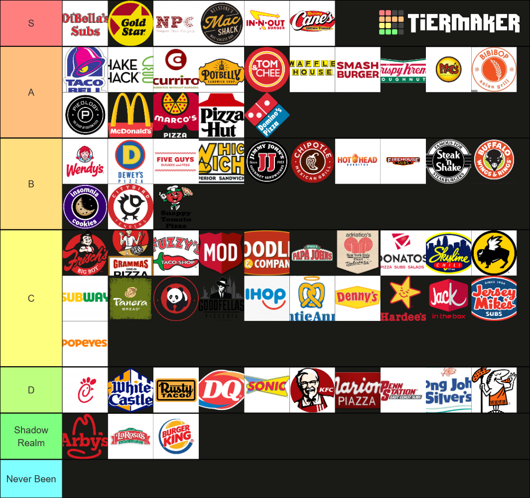 Fast Food and Pizza Tier List