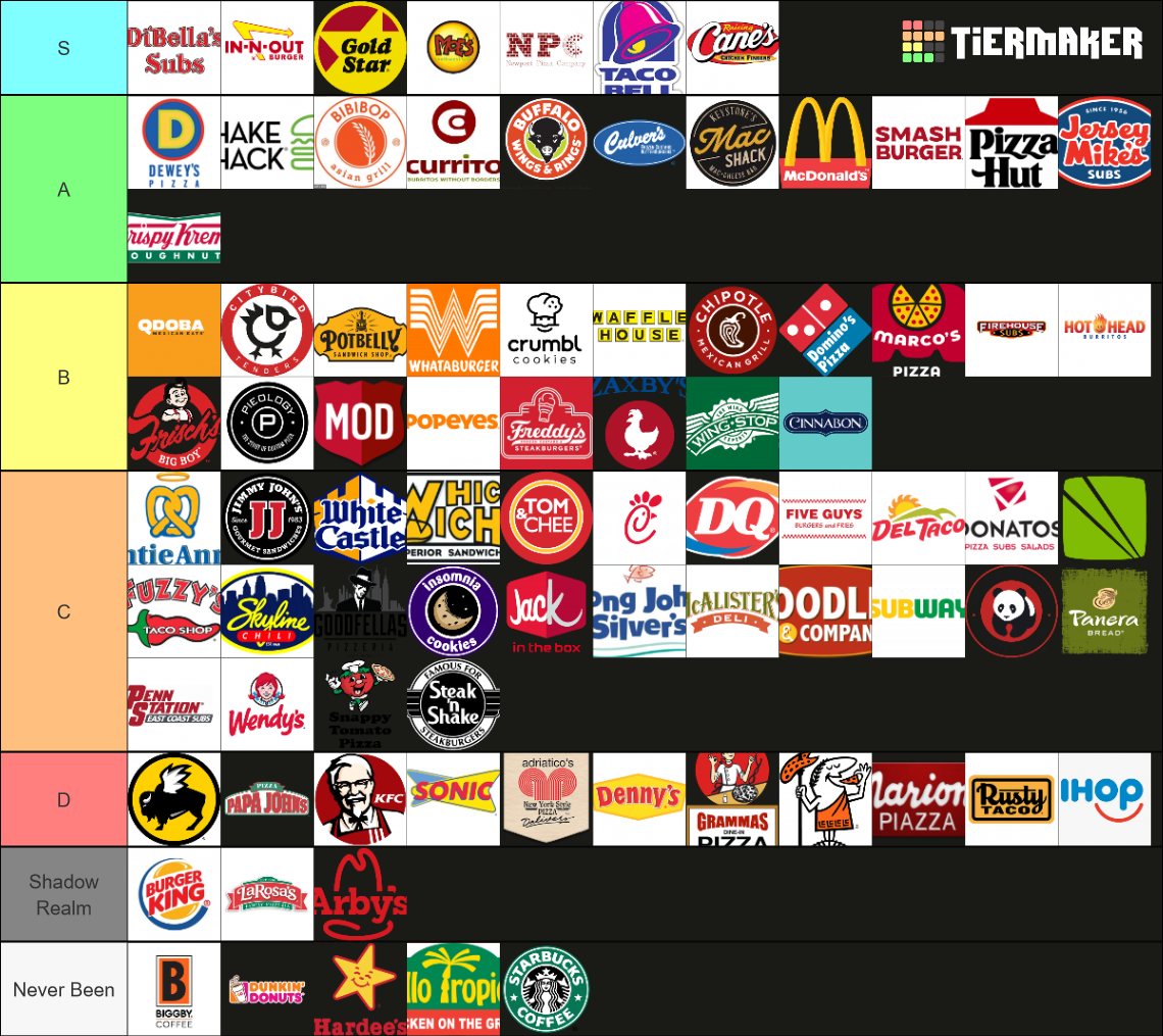 Fast Food Tier List V2